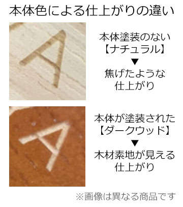 レーザー彫刻の説明　
