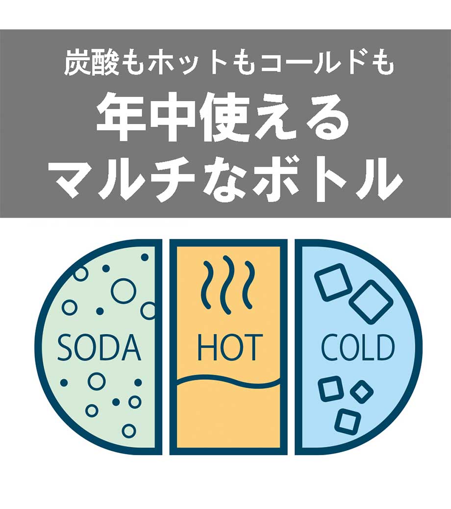 タイガー 真空断熱炭酸ボトル 0.36L(MKB)の画像12枚目