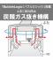 タイガー 真空断熱炭酸ボトル 0.6L(MKB)のサムネイル画像20枚目