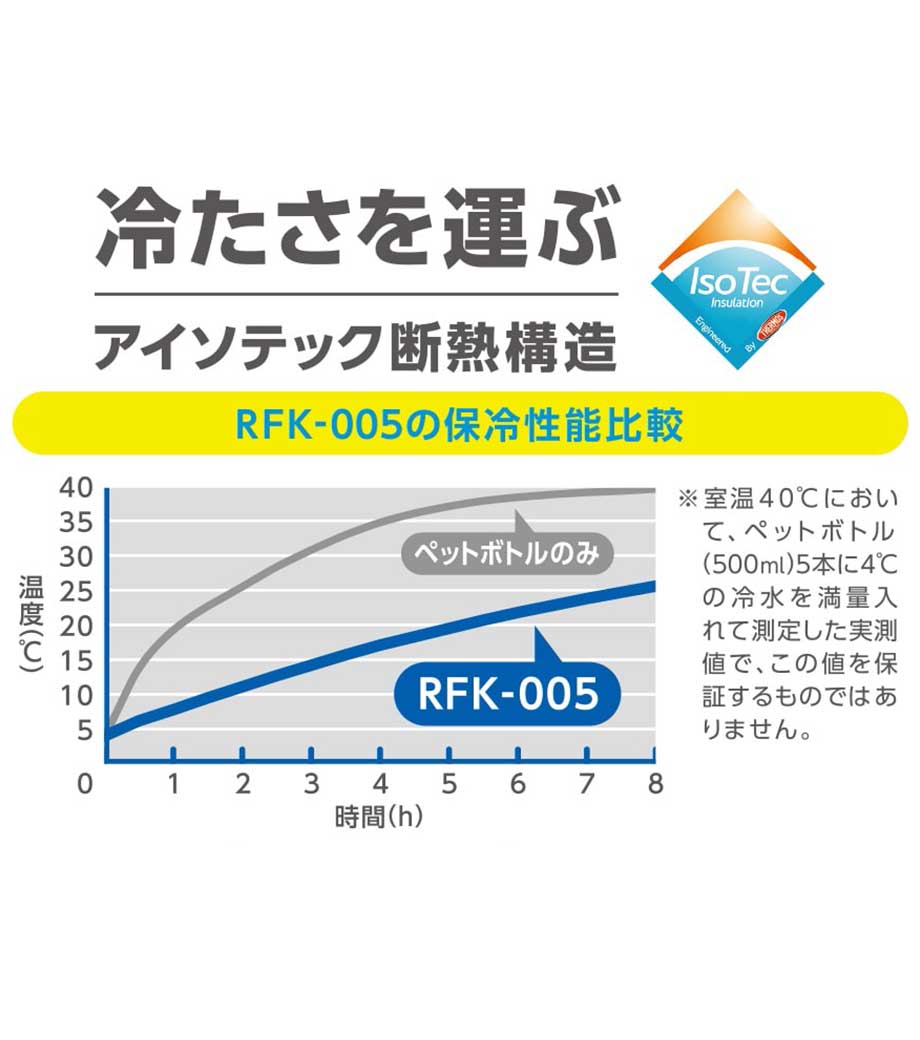 サーモス 保冷ロールトップバッグ(RFK)の画像9枚目