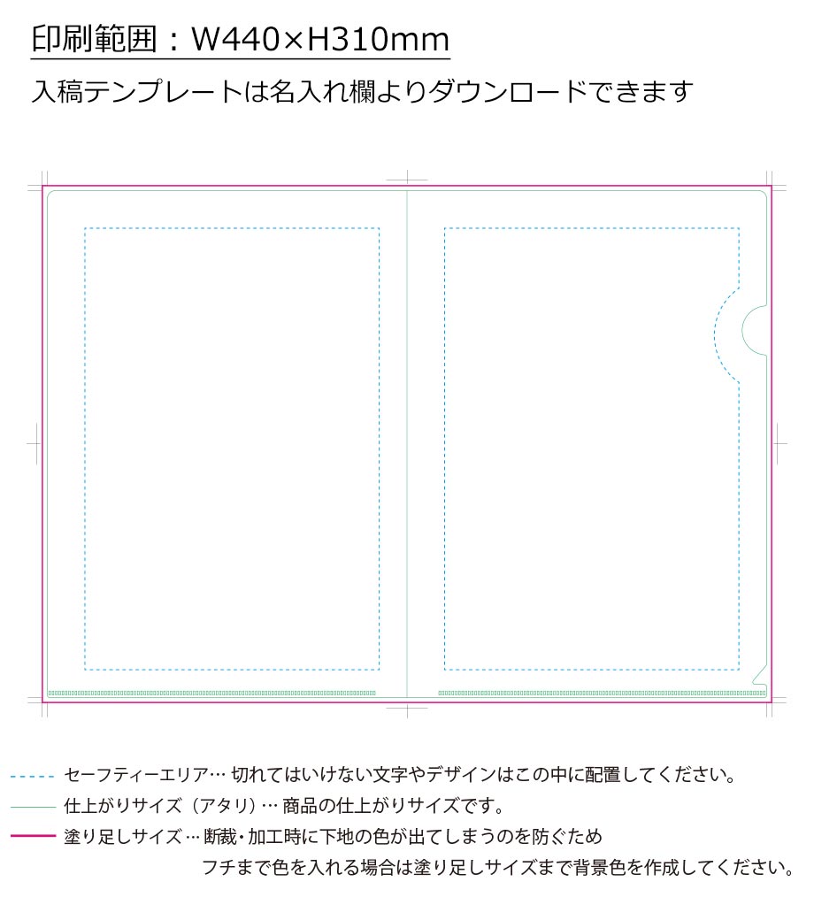 オリジナル作成の説明　