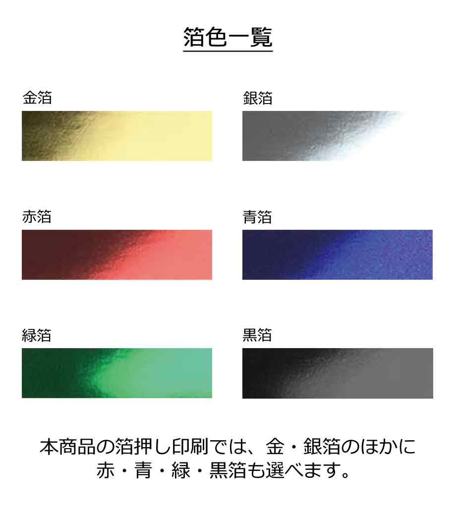 オリジナル作成の説明　