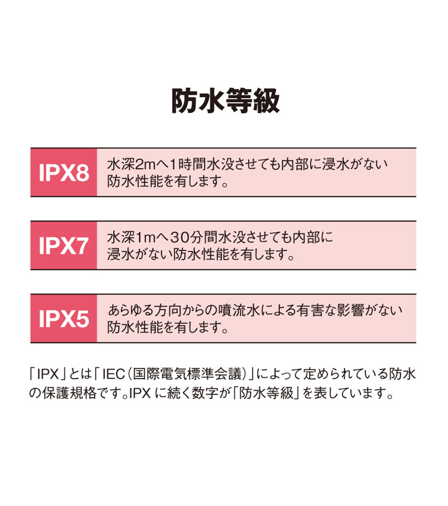 モバイルウォータープルーフポーチ6.9インチの画像10枚目