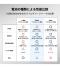モバイルチャージャー10000(凖固体使用)/PSEマーク付のサムネイル画像7枚目