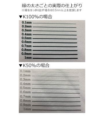 オリジナル作成の説明　
