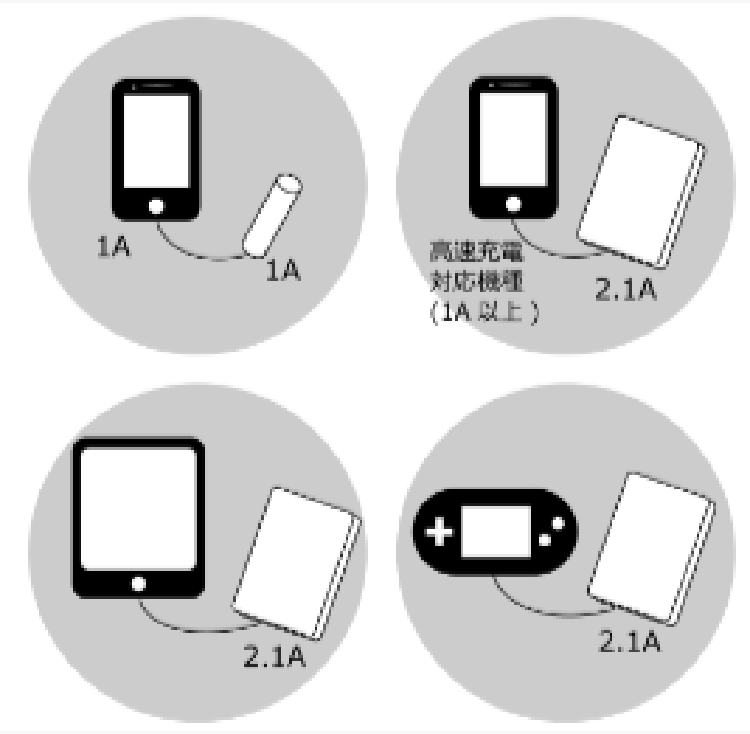 出力電流