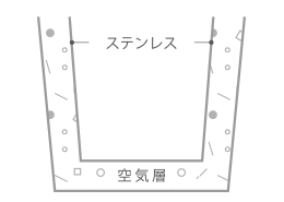 中空断熱構造の断面図