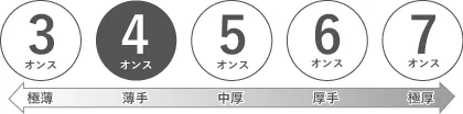 オンスについて
