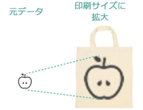 低解像度のため、印刷サイズに無理やり拡大することでぼやけたロゴになるイメージ