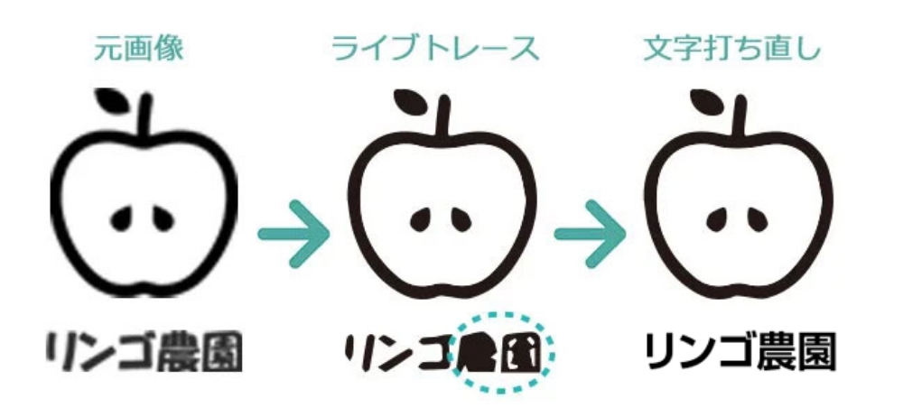 トレースをすることで文字が潰れたため、文字を打ち直したイメージ