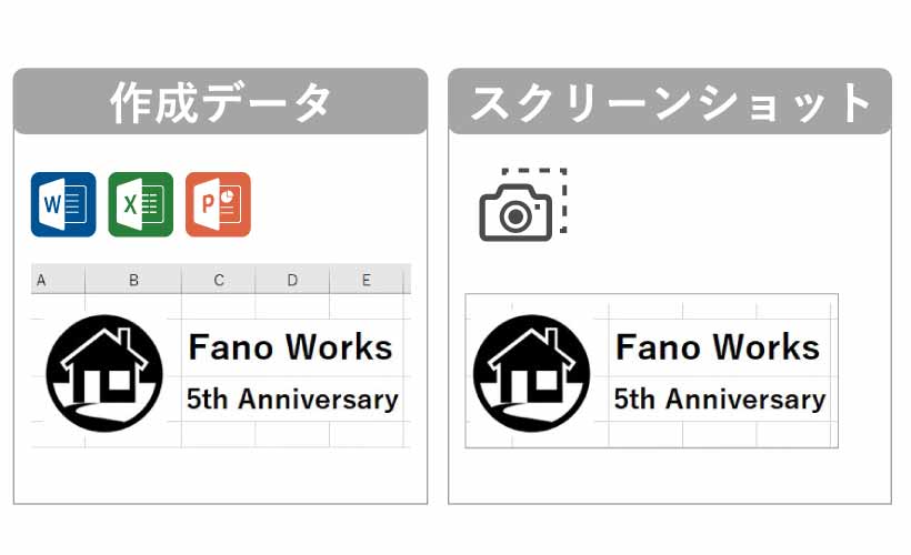 作成したデータとスクリーンショットを入稿するイメージ