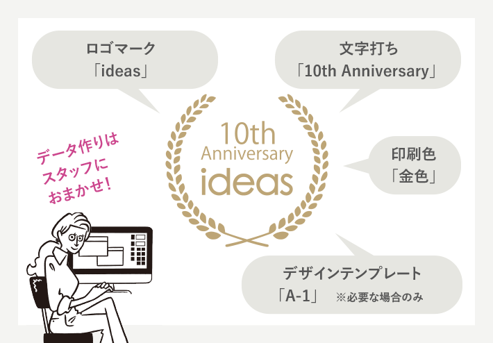 ロゴマーク「ideas」 文字打ち「10th Anniversary」 印刷色「金色」 デザインテンプレート「A-1」 データ作りはスタッフにおまかせ！