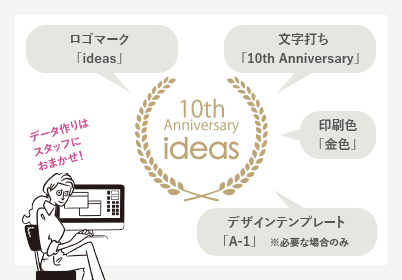 ロゴマーク「ideas」 文字打ち「10th Anniversary」 印刷色「金色」 デザインテンプレート「A-1」 データ作りはスタッフにおまかせ！