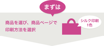 まずは商品を選び、商品ページで印刷方法を選択