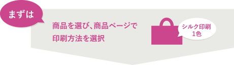 まずは商品を選び、商品ページで印刷方法を選択