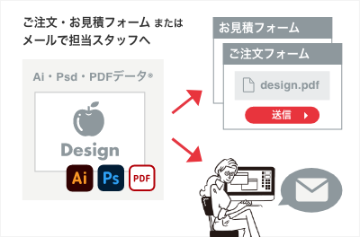 ご注文・お見積フォーム