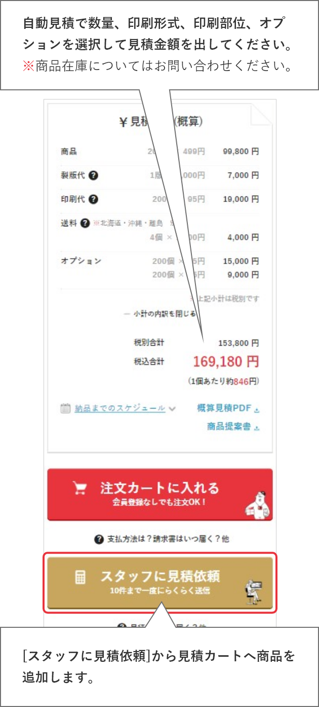 自動見積で数量、印刷形式、印刷部位、オプションを選択して見積金額を出してください。※商品在庫についてはお問い合わせください。[スタッフに見積依頼]から見積カートへ商品を追加します。