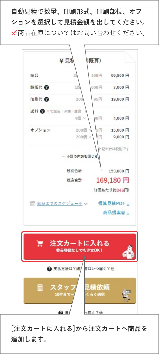 自動見積で数量、印刷形式、印刷部位、オプションを選択して見積金額を出してください。※商品在庫についてはお問い合わせください。[注文カートに入れる]から注文カートへ商品を追加します。