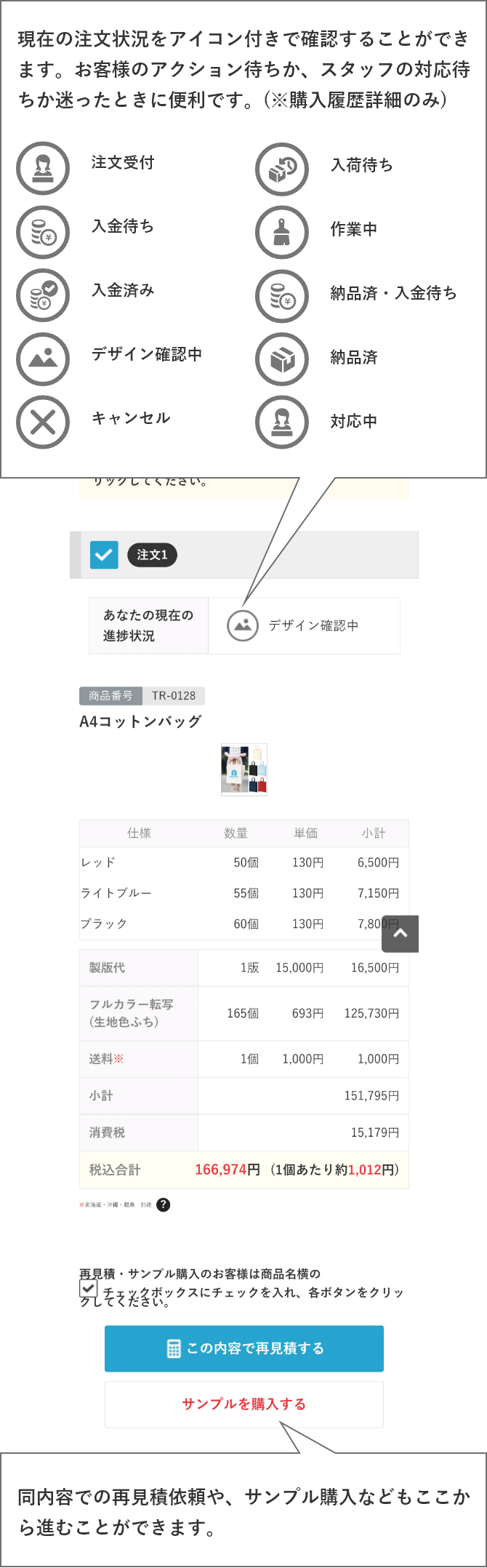 現在の注文状況をアイコン付きで確認することができます。お客様のアクション待ちか、スタッフの対応待ちか迷ったときに便利です。(※注文履歴詳細のみ)同内容での再見積依頼や、サンプル注文などもここから進むことができます。