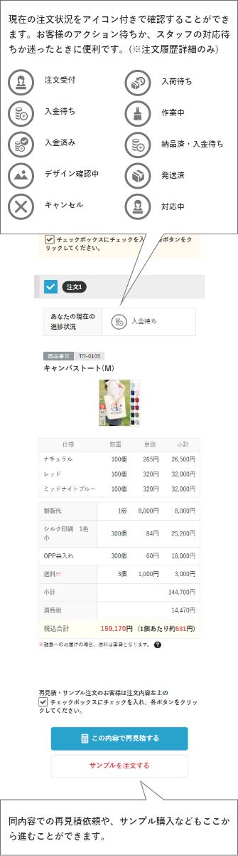 現在の注文状況をアイコン付きで確認することができます。お客様のアクション待ちか、スタッフの対応待ちか迷ったときに便利です。(※注文履歴詳細のみ)同内容での再見積依頼や、サンプル注文などもここから進むことができます。
