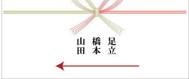 贈り主の書き方・連名の書き方