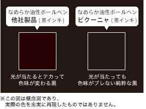 ぺんてる　ビクーニャ　高発色
