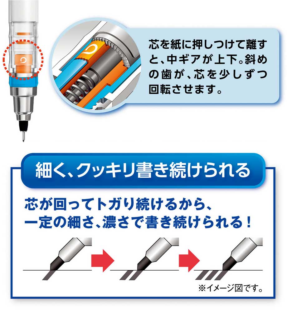 卒業・卒園記念品向け 三菱鉛筆 クルトガ スタンダードモデル 0.5mm クルトガエンジン内部構造