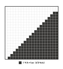 ラスターデータの解説画像