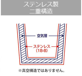 ステンレス製ニ重構造のイメージ画像