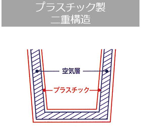 プラスチック製ニ重構造のイメージ画像