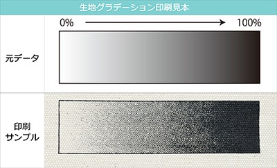 シルク印刷グラデーションのイメージ画像