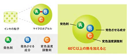 フリクションインキの仕組み1