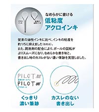 パイロットアクロインキの説明