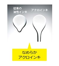パイロットアクロインキのなめらかさ