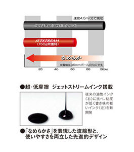三菱鉛筆ジェットストリームインク