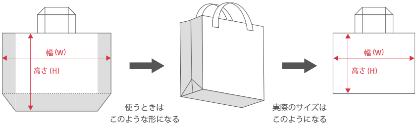 トートバッグ・エコバッグを使用する際の幅や高さは、畳んだ時の幅や高さより小さくなります。