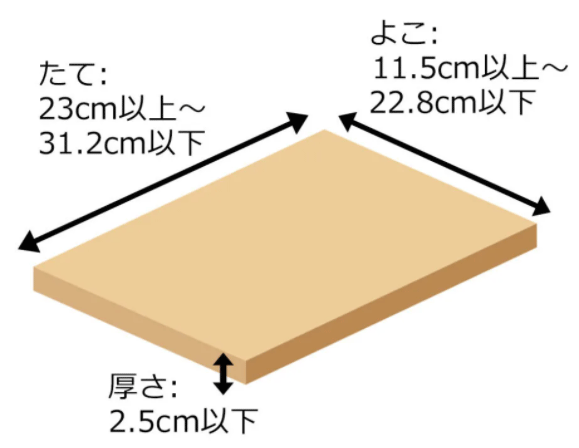 ネコポスの対応可能サイズ画像