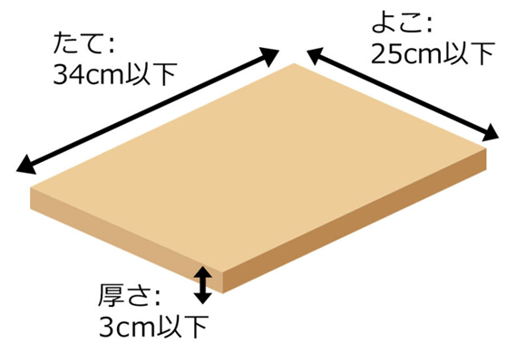 ゆうメールの対応可能サイズ画像