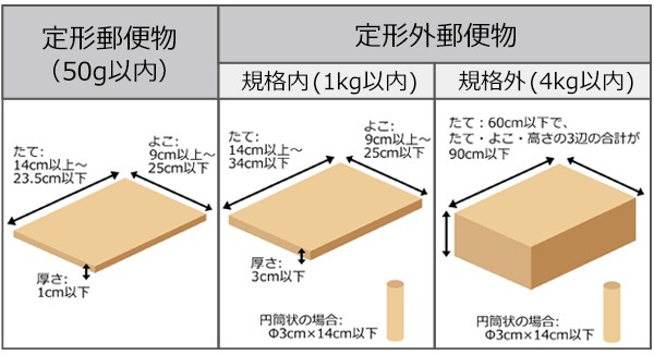 普通郵便の対応可能サイズ画像