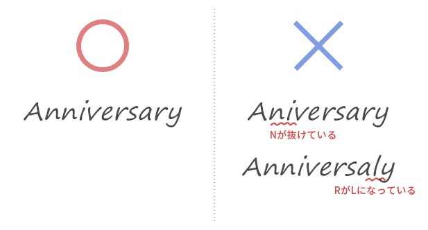 周年記念に使われる間違いやすい英語表記「anniversary」