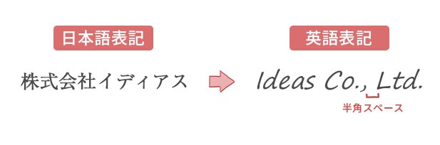 記念品 おしゃれに仕上げる定番の英語表記 デザイン ほしい ノベルティラボ