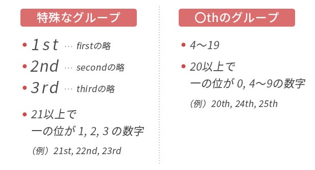 周年記念　注意が必要な英語の年数の書き方