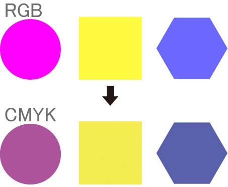 RGBをCMYKに変換した色のイメージ