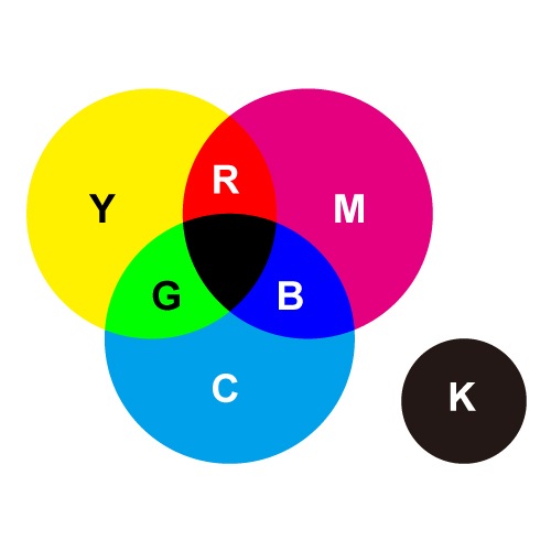 CMYK