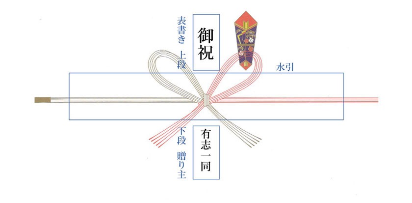 熨斗（のし）