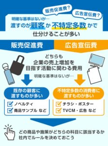販売促進費と広告宣伝費の違い