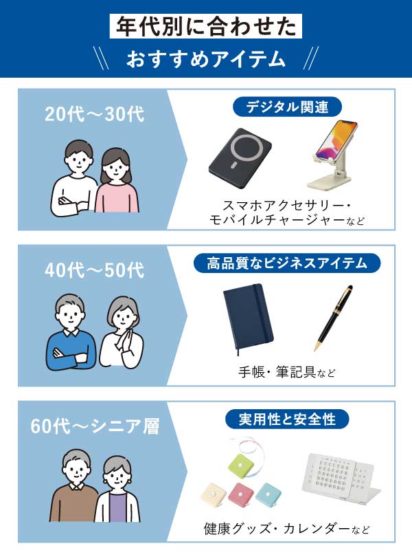 金融業界ノベルティ 年代別に合わせたおすすめノベルティ