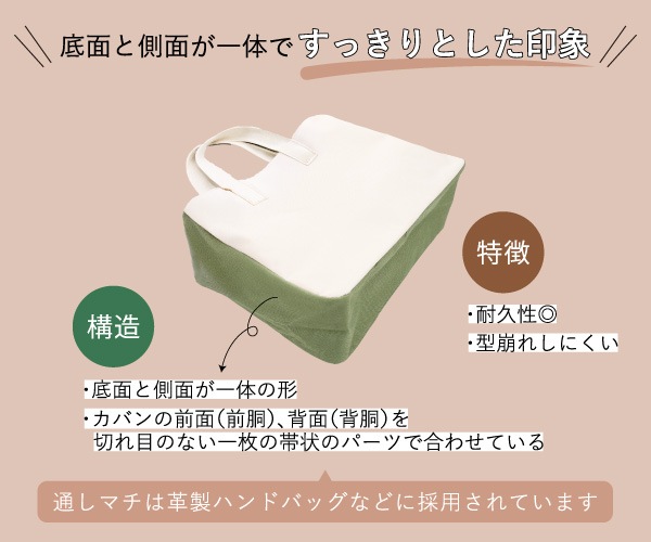 底面と側面が一体の通しマチ