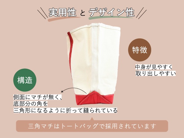 側面にマチが無い三角マチ