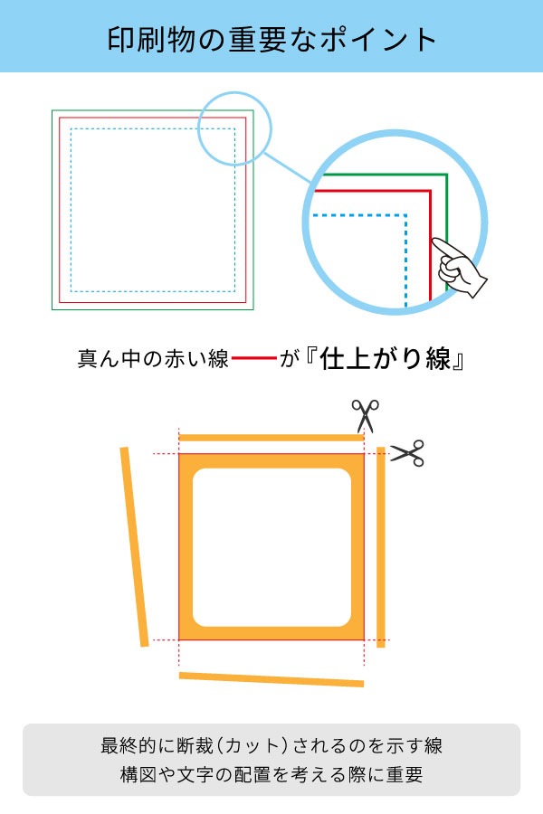仕上がり線は印刷物が完成するサイズを示すライン